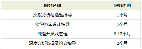 斑马鱼科研课题服务
