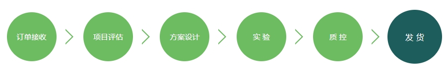 基因定点突变技术